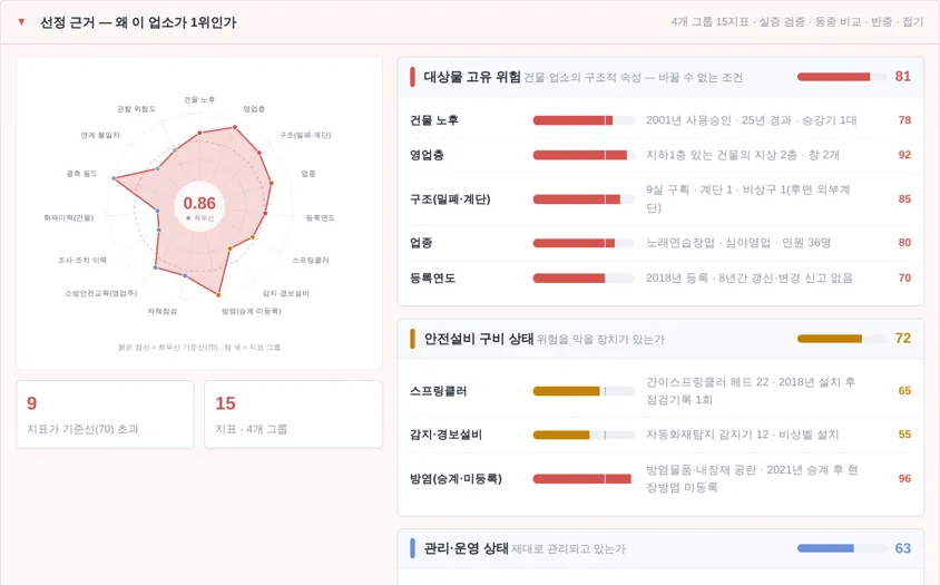 119 세이프 리스트 분석 화면